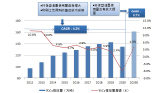 VOCs研究报告图片