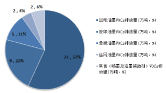 VOCs研究报告图片