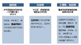 VOCs研究报告图片