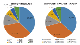 VOC研究报告图片