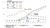 VOCs研究报告图片