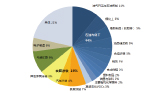 VOCs研究报告图片