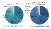 VOC研究报告图片